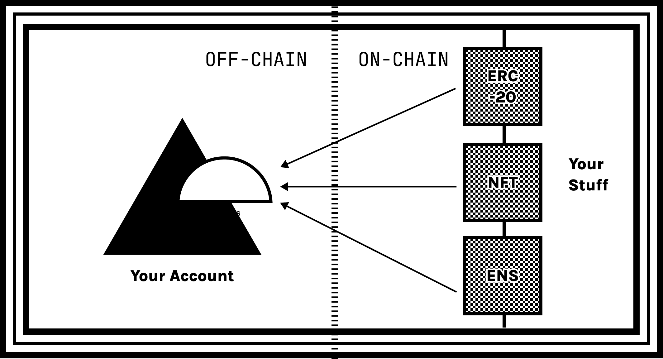 Realize the truth: there is no wallet.